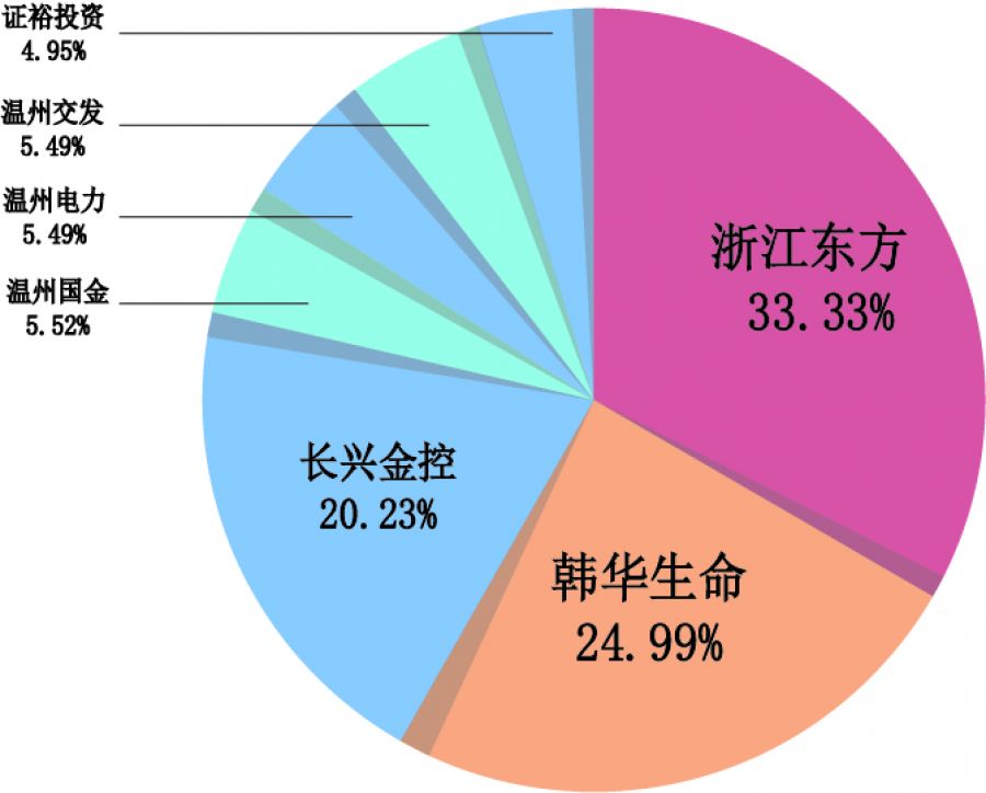 China-Korea 생명 검증 바카라 자본 구조 .jpg