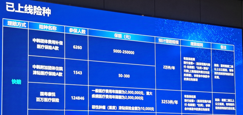 China-Korea Life Insurance의 "Active Quick 온라인 바카라 주소mpensation"Results.jpg